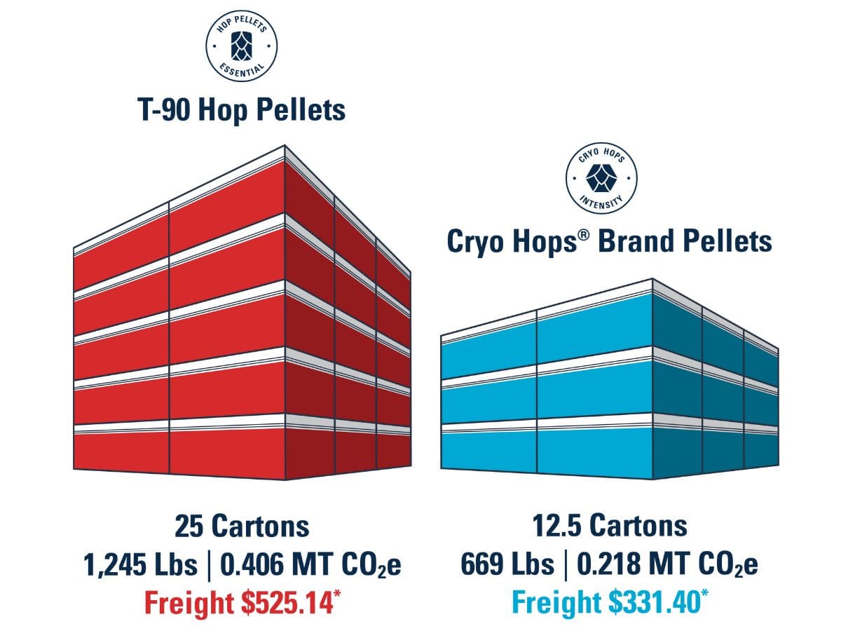 Houblon Cryo Hops Yakima Chief – Granulés Citra, Amarillo, Mosaic, Etc. – Alpha 17-25% – Pour Brassage IPA, NEIPA – 25 G - 5